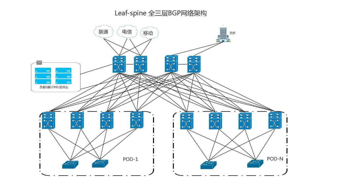 滴盾網(wǎng)絡(luò)：什么是高防BGP服務(wù)器，高防BGP服務(wù)器有什么技術(shù)優(yōu)勢？